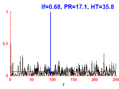 Survival probability